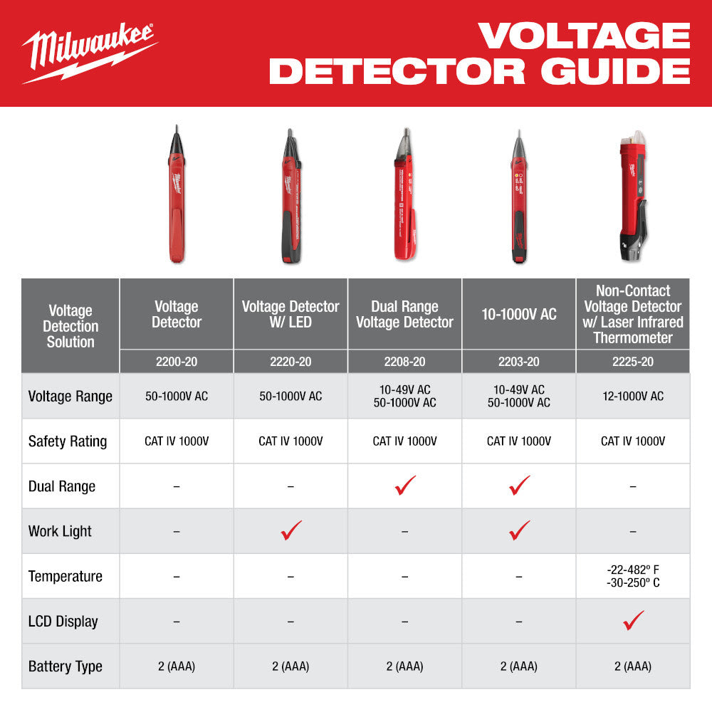 Milwaukee 2208-20 Dual Range Voltage Detector - 4