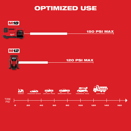 Milwaukee 48-11-1862 M18 XC6.0 Battery 2-Pack w/ FREE 2848-20 M18 Tire Inflator