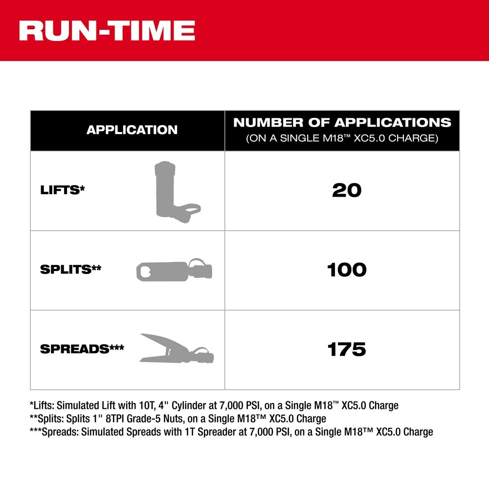 Milwaukee 3120-21 M18 Brushless Single Acting 60 in 3 10,000psi Hydraulic Pump - 9