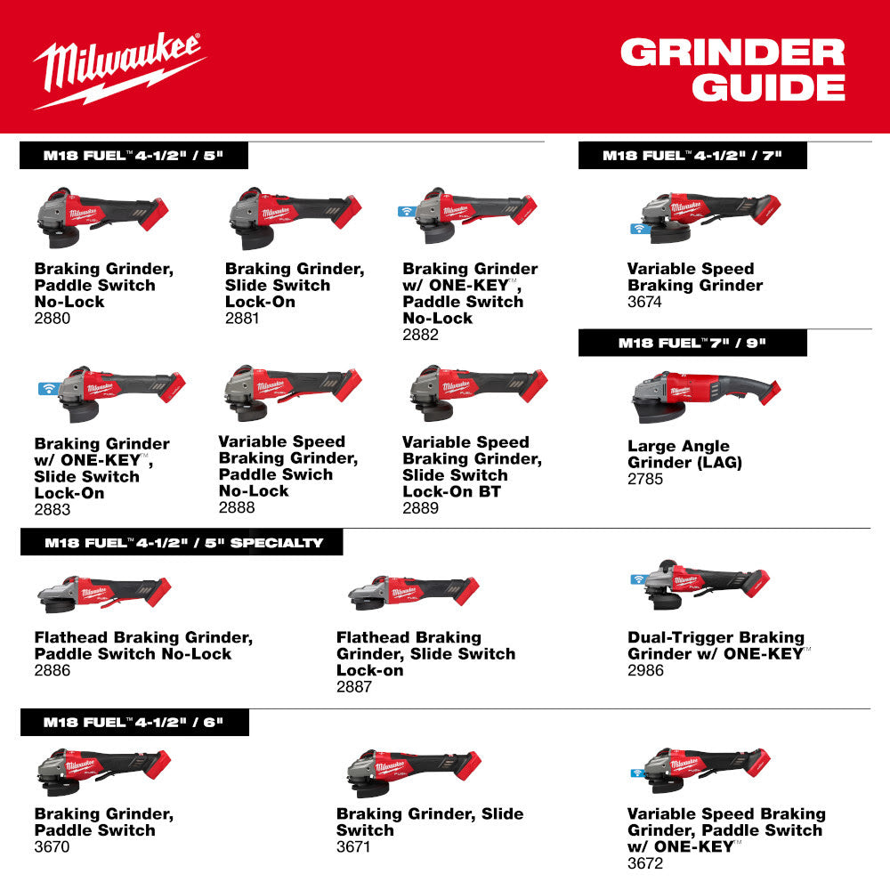 Milwaukee 3670-20 M18 FUEL 4-1/2"-6" Braking Grinder, Paddle Switch - 9