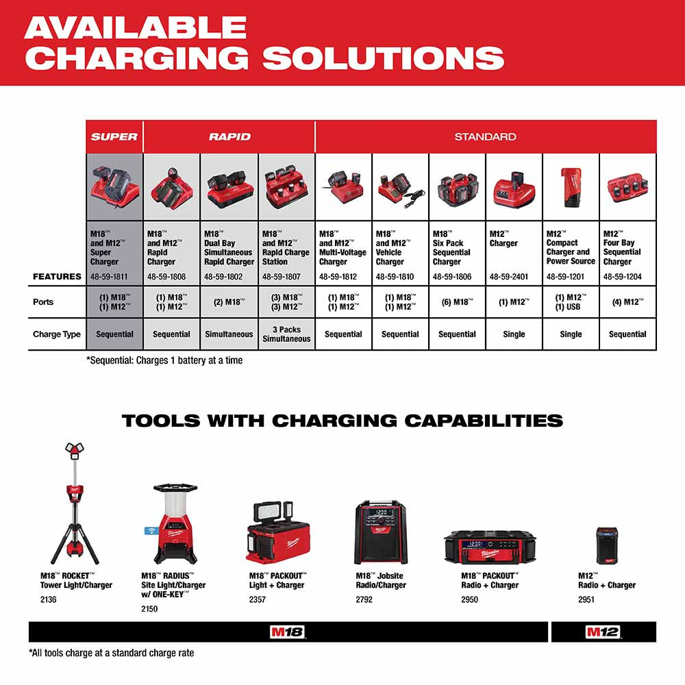 Milwaukee 48-11-1862 M18 REDLITHIUM High Output XC6.0 Battery 2-Pack - 12