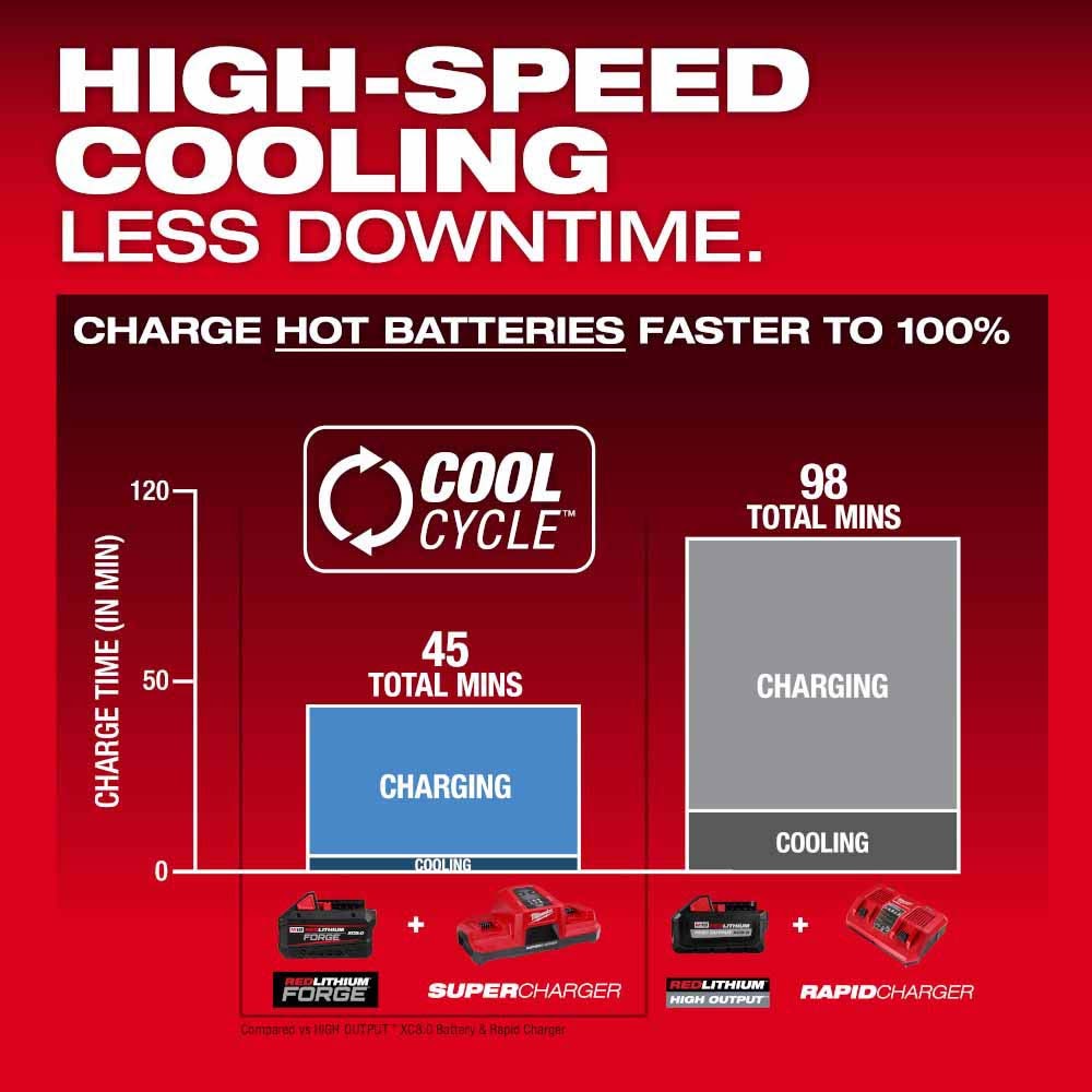 Milwaukee 48-11-1881 M18 REDLITHIUM FORGE XC8.0 Battery Pack - 6