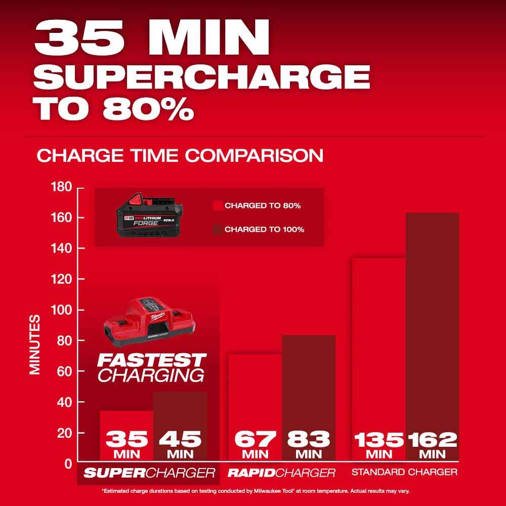 Milwaukee 48-11-1881 M18 REDLITHIUM FORGE XC8.0 Battery Pack - 8