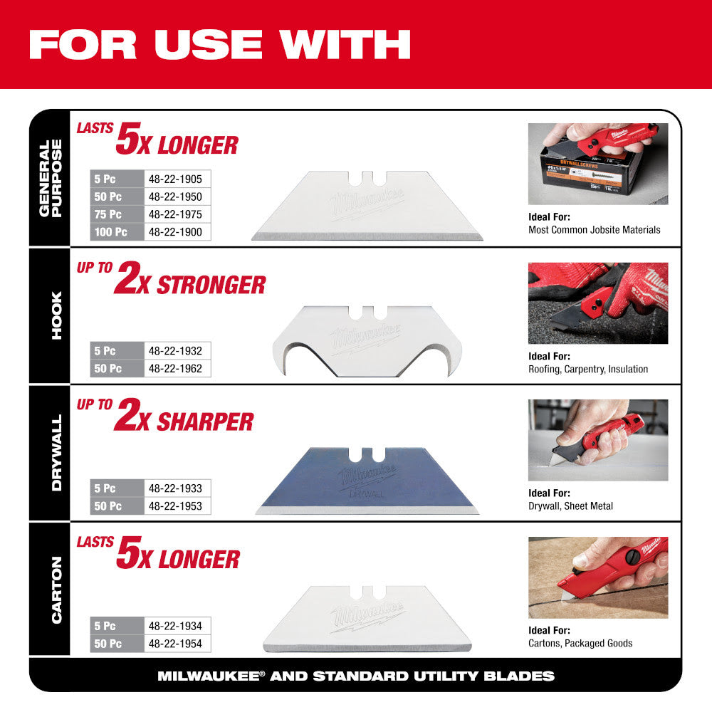 Milwaukee 48-22-1515 Side Sliding Utility Knife