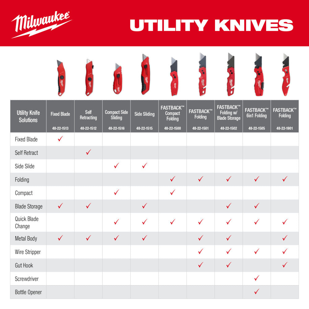 Milwaukee 48-22-1515 Side Sliding Utility Knife