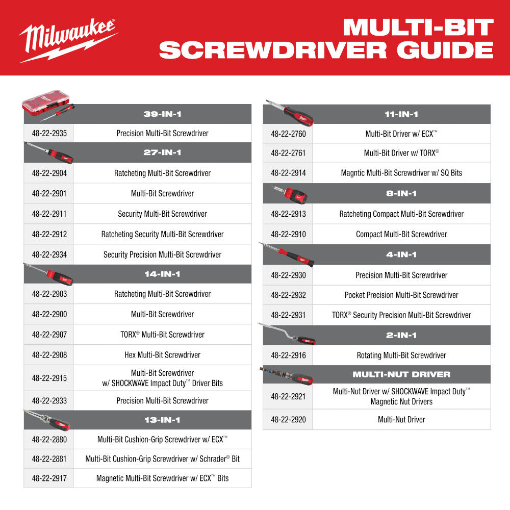 Milwaukee 48-22-2932 4-in-1 Pocket Precision Multi-Bit Screwdriver