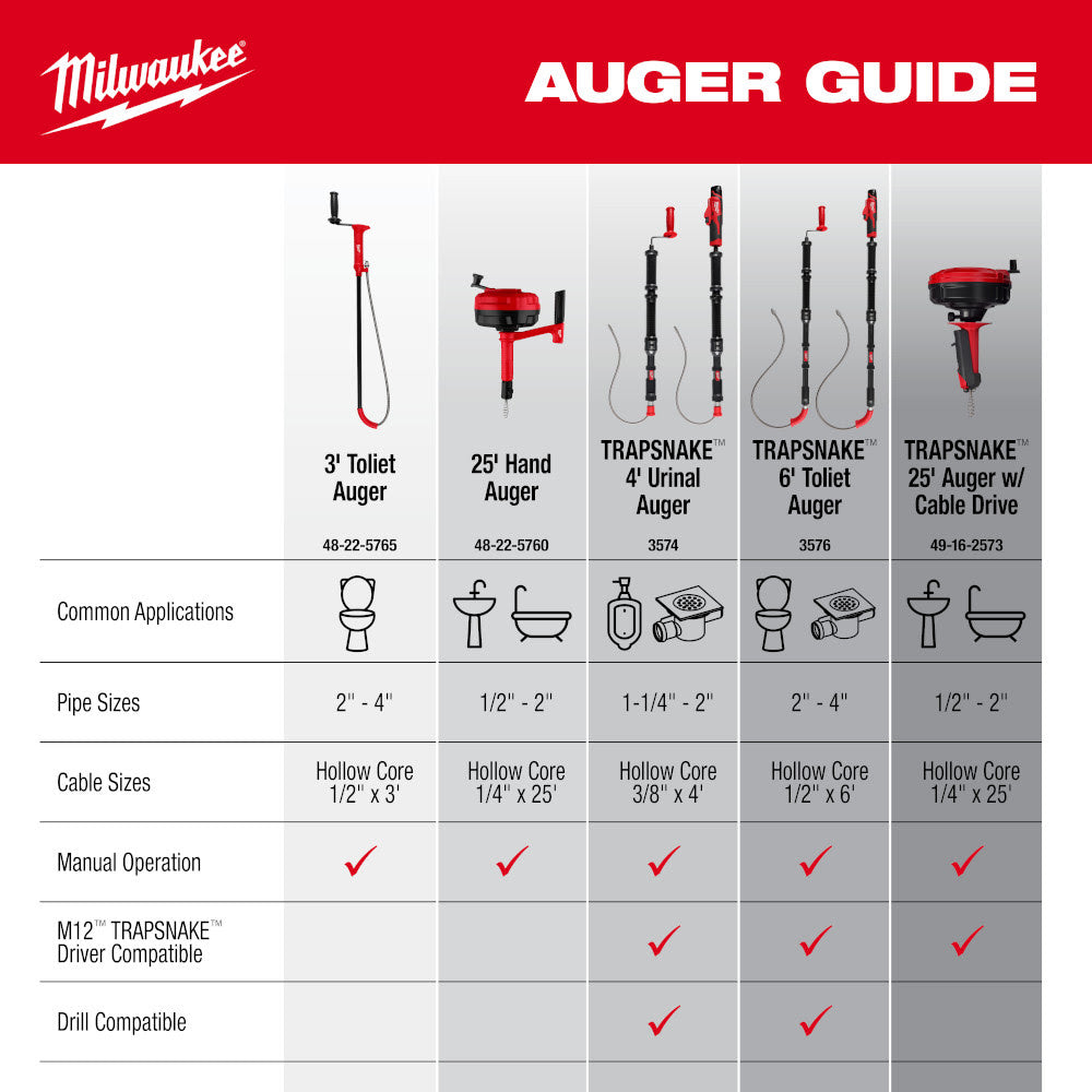 Milwaukee 48-22-5760 25' Hand Auger