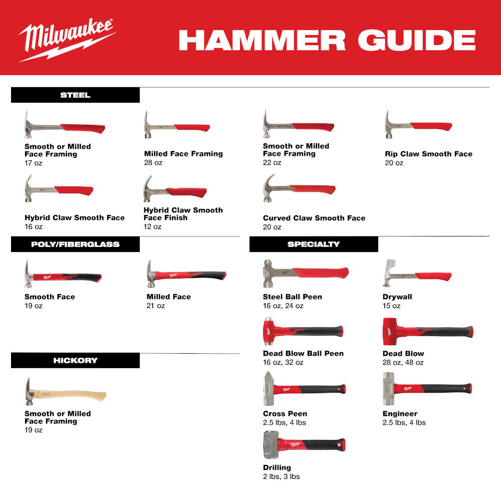 Milwaukee 48-22-9311 2lb Fiberglass Drilling Hammer