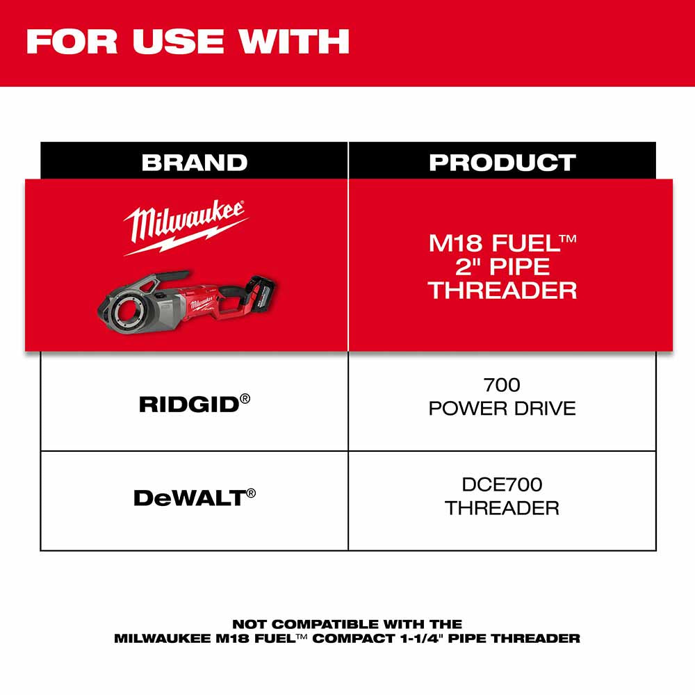 Milwaukee 48-36-1008 3/4" High Speed NPT Portable Pipe Threading Forged Aluminum Die Head - 2