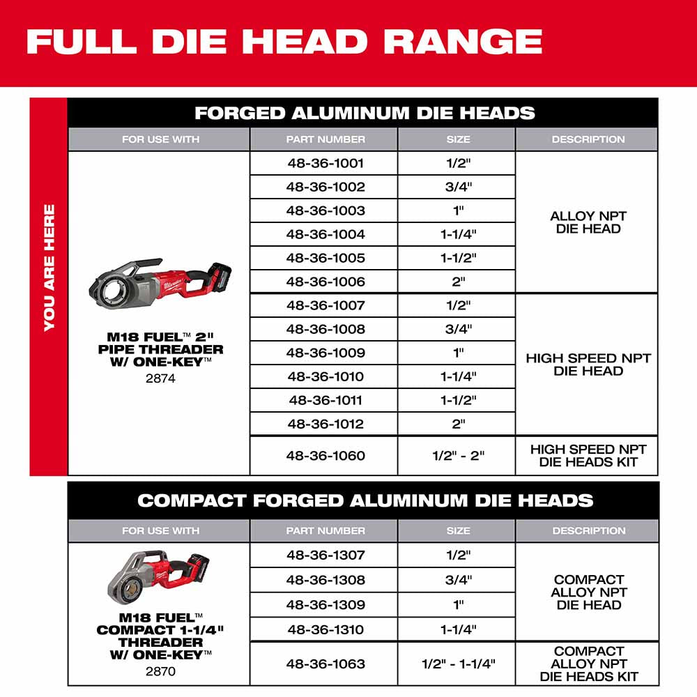 Milwaukee 48-36-1009 1" High Speed NPT Portable Pipe Threading Forged Aluminum Die Head