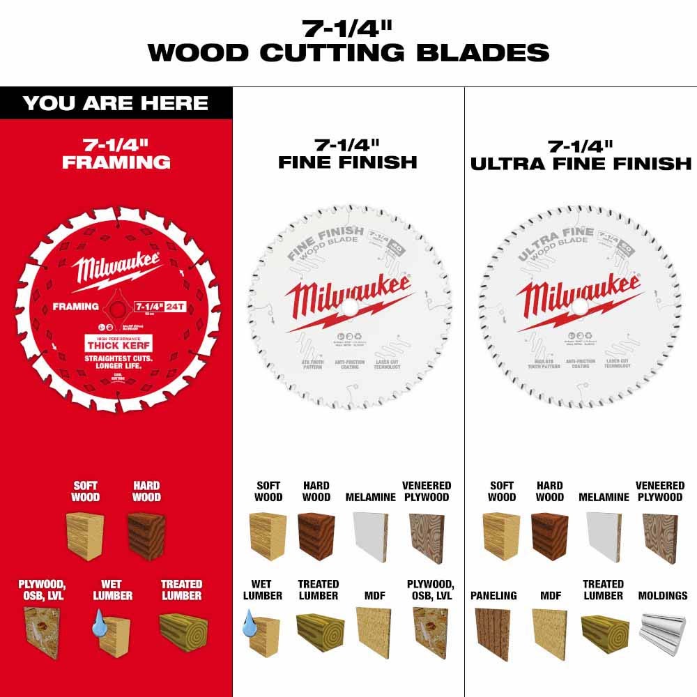 Milwaukee 48-41-0740 7-1/4" 24T Thick Kerf Framing Circular Saw Blades Bulk 10 - 9