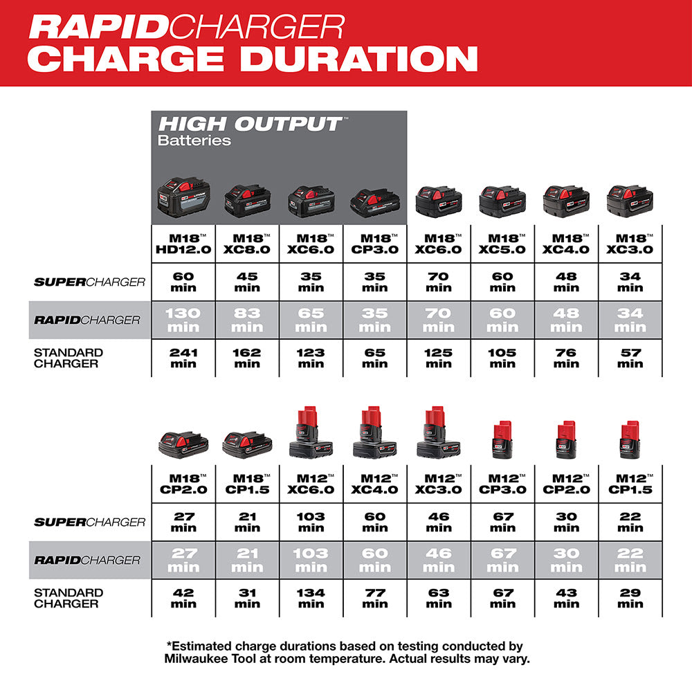 Milwaukee 48-59-1807 M18 & M12 Rapid Charge Station - 3