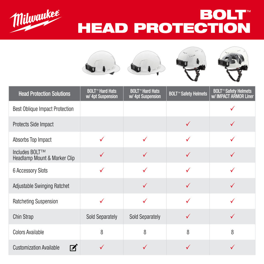 Milwaukee 48-73-1371 BOLT Green Front Brim Safety Helmet with IMPACT ARMOR Liner (USA) - Type 2, Class E