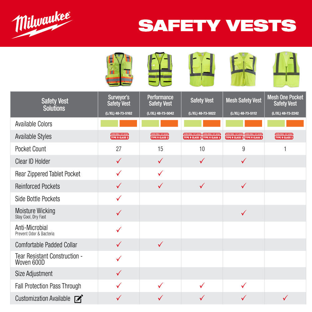 Milwaukee 48-73-2252 Class 2 High Visibility Yellow Mesh One Pocket Safety Vest - L/XL (CSA) - 5