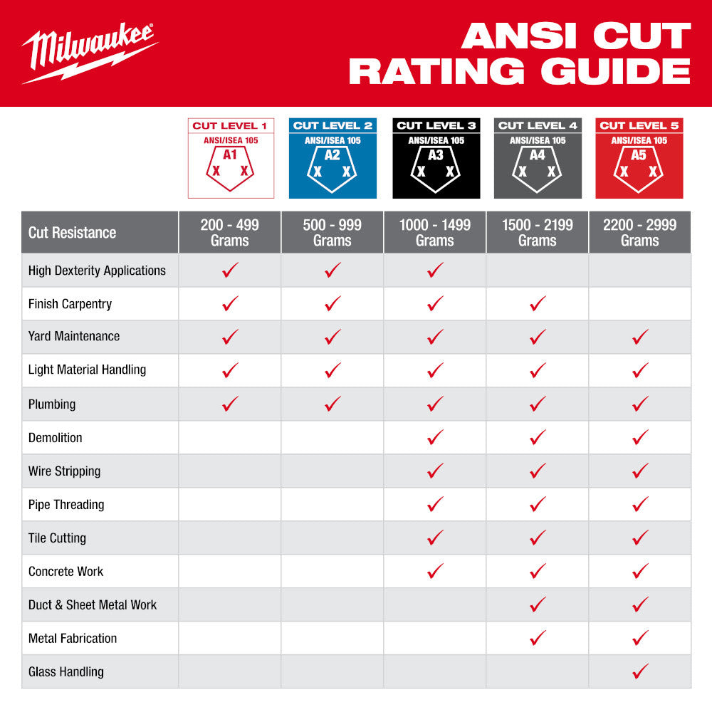 Milwaukee 48-73-8130 Impact Cut 3 Nitrile Dip Glove - S - 5