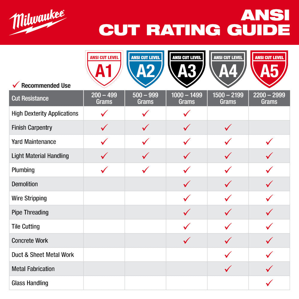 Milwaukee 48-73-8631E Cut Level 3 Nitrile Dipped Gloves - M - 5