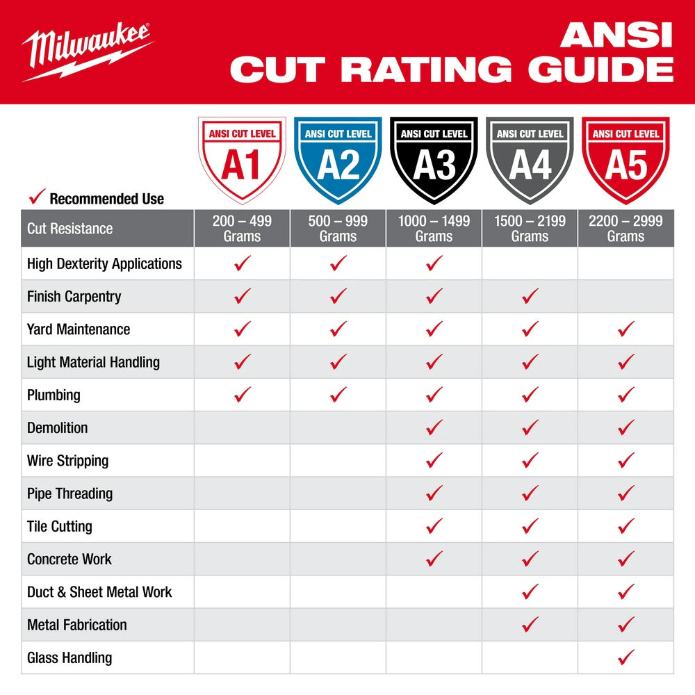 Milwaukee 48-73-8934B 12PK High Visibility Cut Level 3 Polyurethane Dipped Safety Gloves - 2X-Large