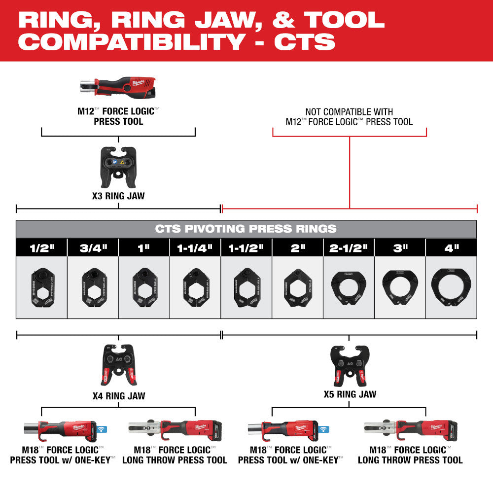 Milwaukee 49-16-2459X3 X3 Ring Jaw for M12 FORCE LOGIC Press Tool