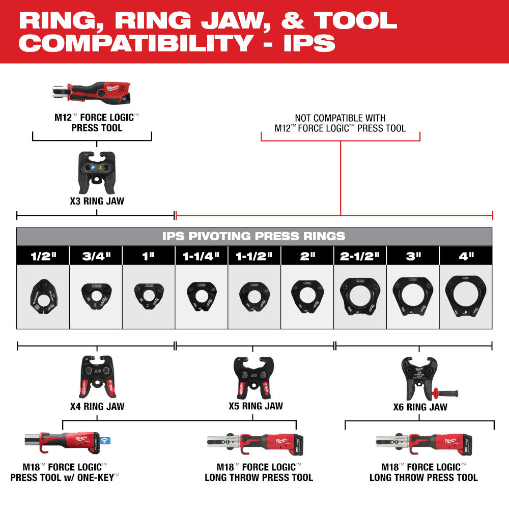 Milwaukee 49-16-2459X3 X3 Ring Jaw for M12 FORCE LOGIC Press Tool