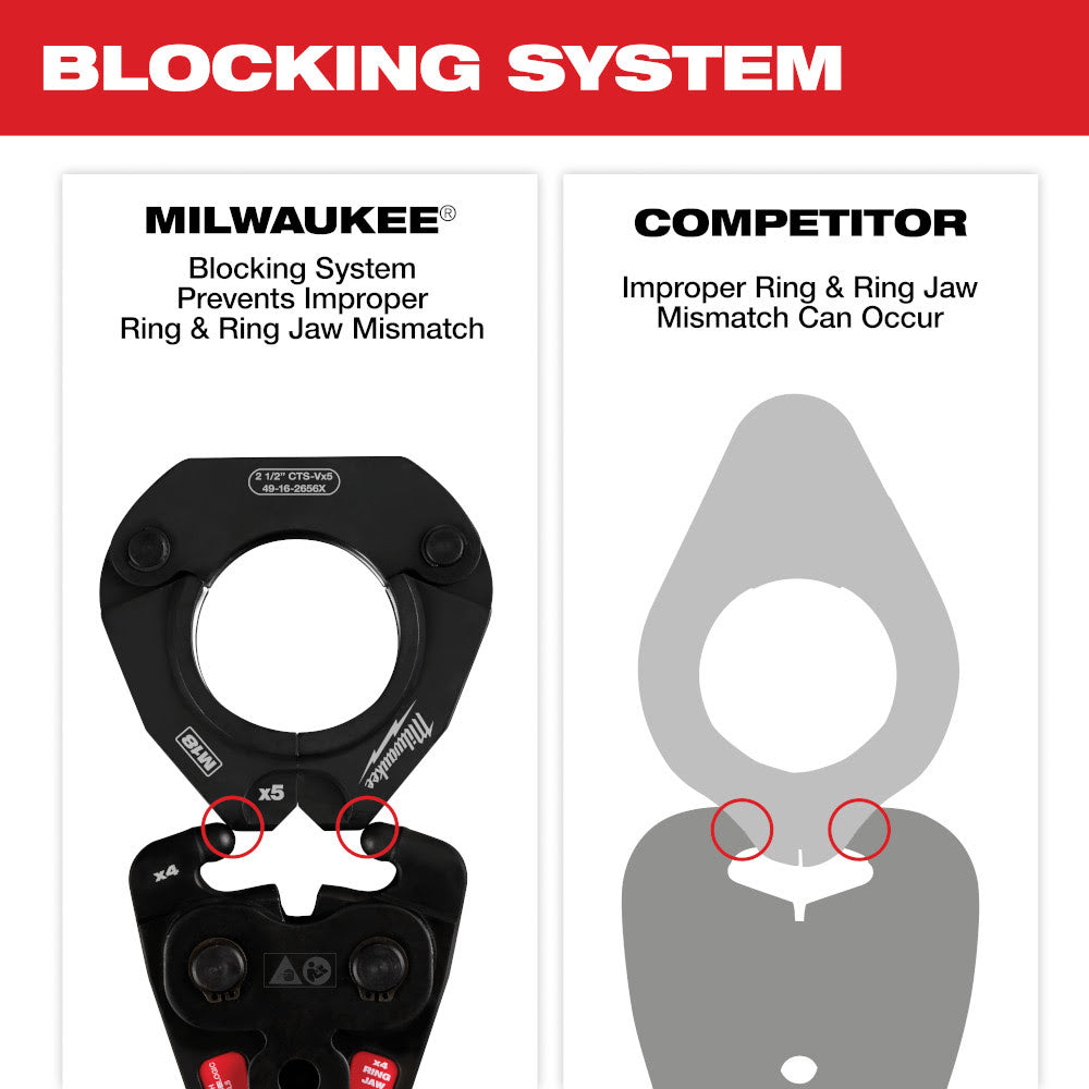 Milwaukee 49-16-2490X 1/2" - 1-1/4" CTS-V Pivoting Press Ring Kit for M12 FORCE LOGIC Press Tool - 6