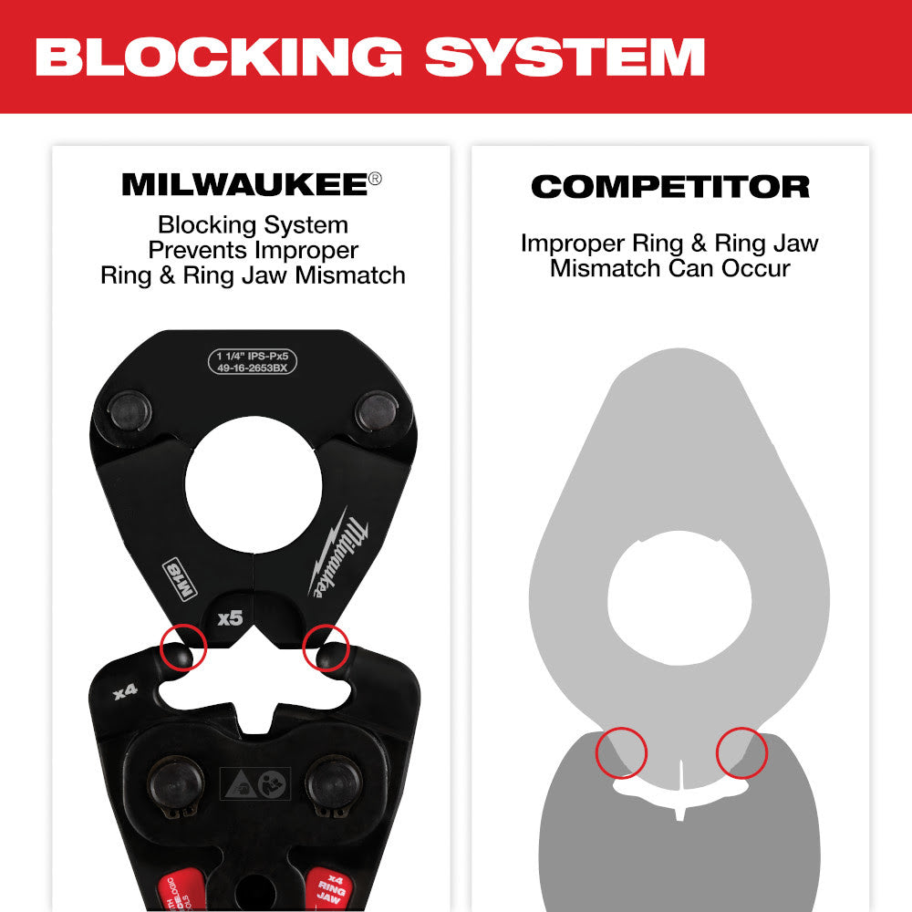 Milwaukee 49-16-2653BX 1-1/4" IPS-P Pivoting Press Ring for M18 FORCE LOGIC Press Tools