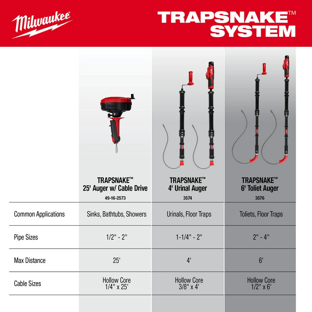 Milwaukee 49-16-3574 TRAPSNAKE 4' Urinal Auger