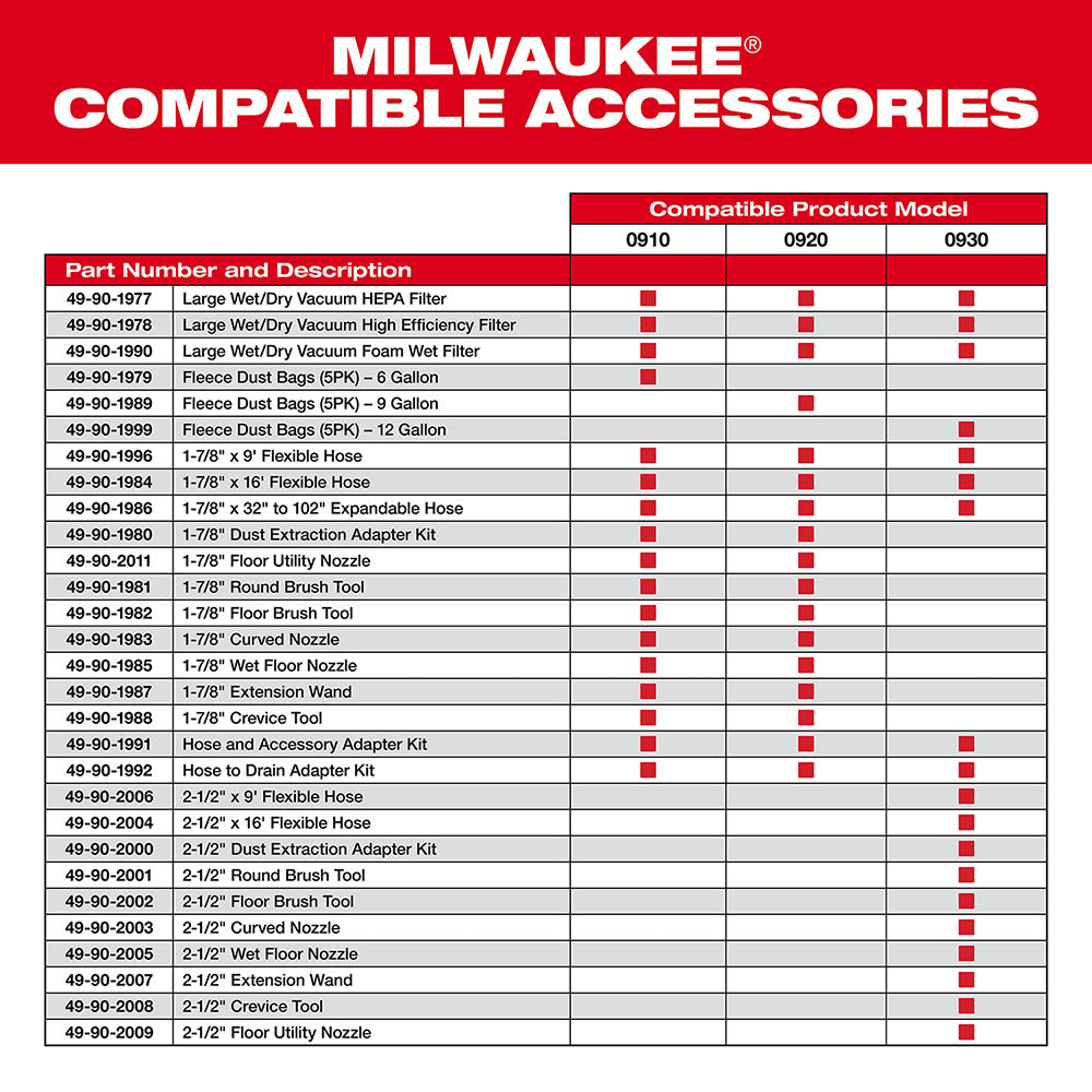 Milwaukee 49-90-1992  Hose to Drain Adaptor Kit - 2