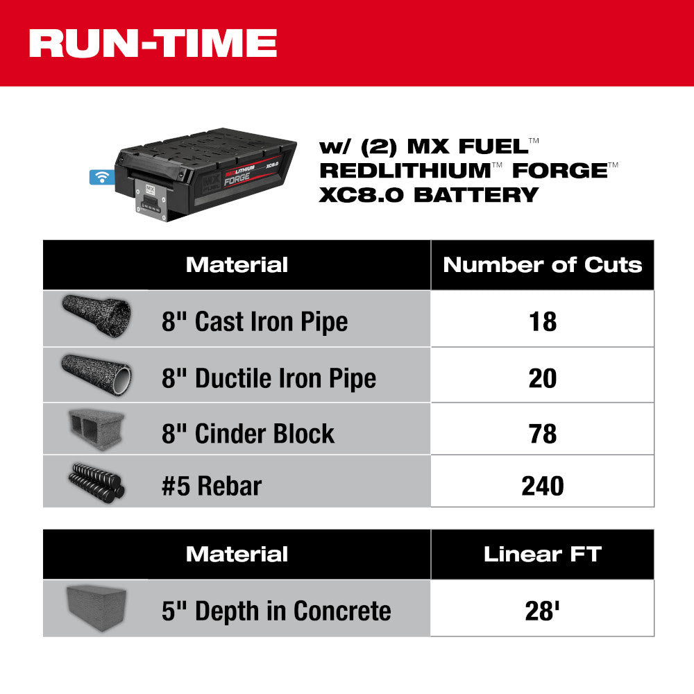 Milwaukee MXF315-2XC MX FUEL 14" Cut-Off Saw w/ RAPIDSTOP Brake Kit